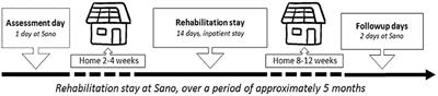 Moving goals. Goal-work in Parkinson's disease rehabilitation
